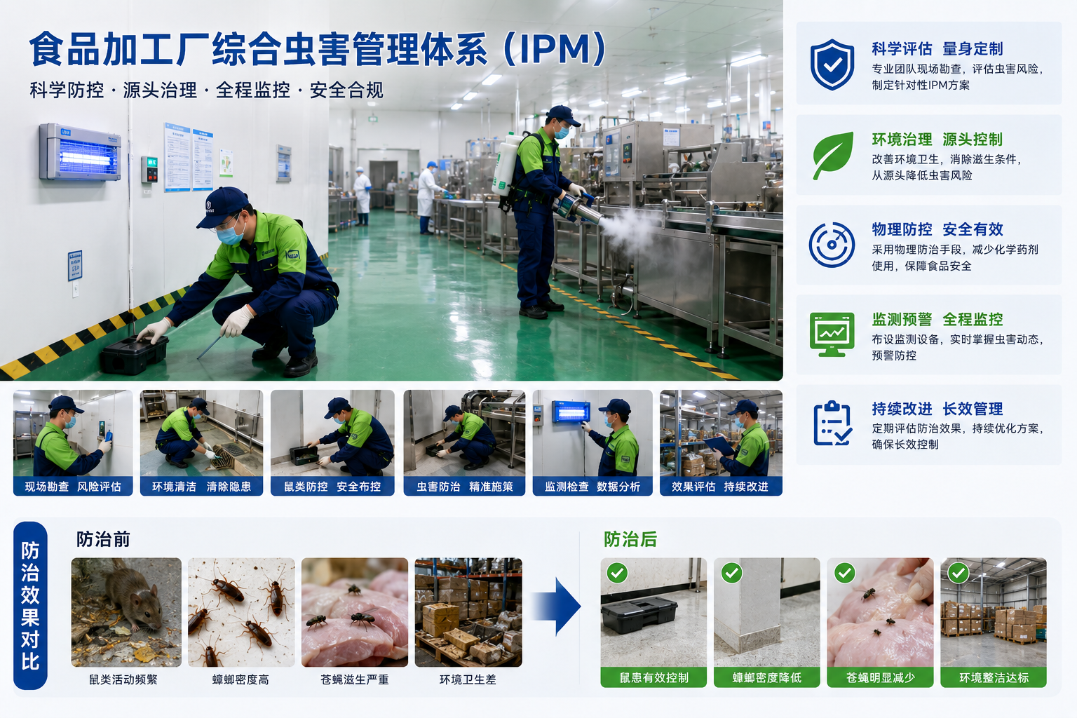 食品加工厂综合虫害管理体系（IPM）